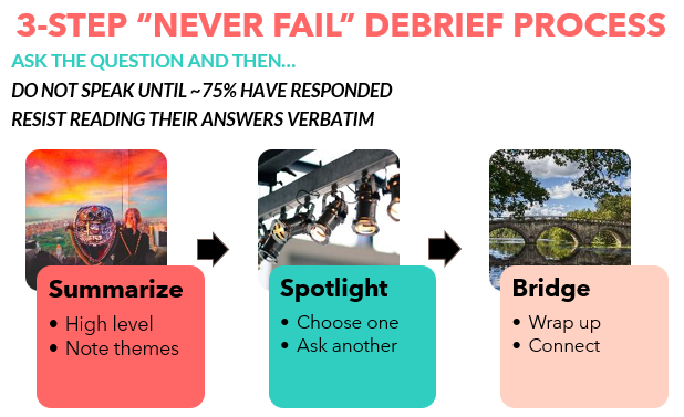 3-Step Never Fail Debrief Process for virtual training